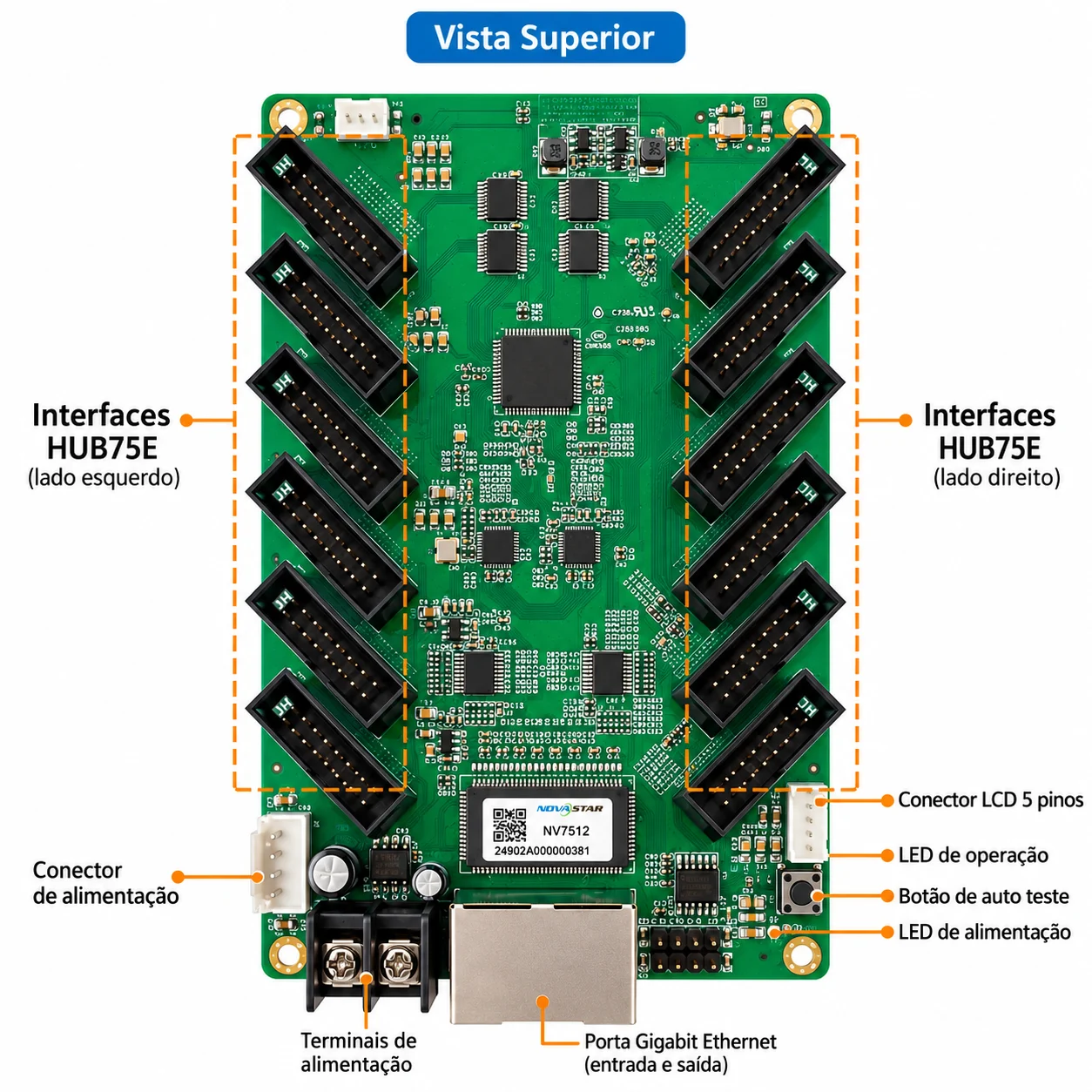 Receiving Card NV7512 NovaStar para Painel de LED - Imagem 2
